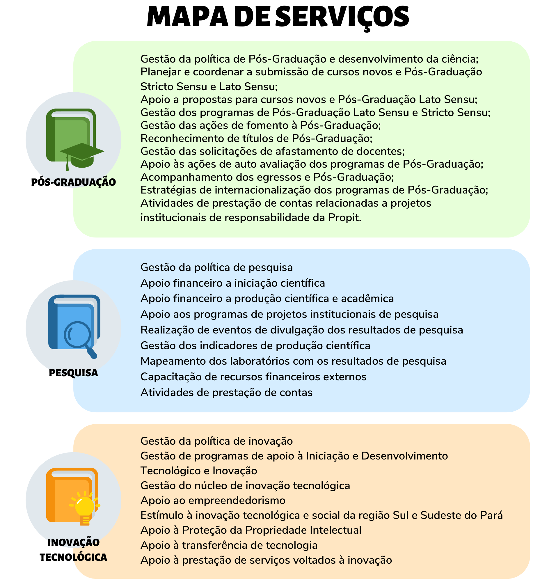 Mapa de servico